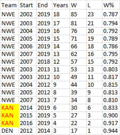 chiefs division standings|kansas city chiefs division record.